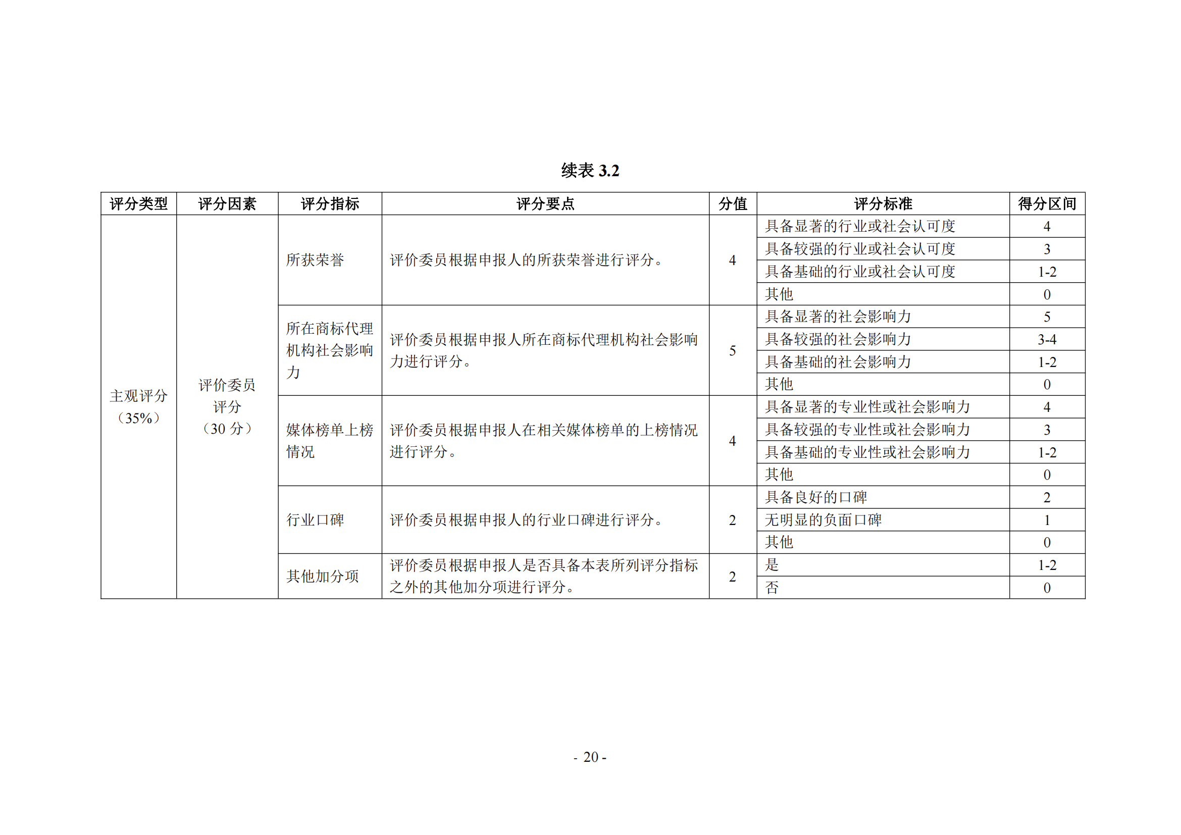 《商標(biāo)代理職業(yè)能力評(píng)價(jià)標(biāo)準(zhǔn)（2023年修訂版）》全文發(fā)布！