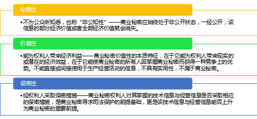 2.18億元“蜜胺”案系列談（二）｜ 商業(yè)秘密侵權糾紛中舉證責任的制度變遷和實踐探索