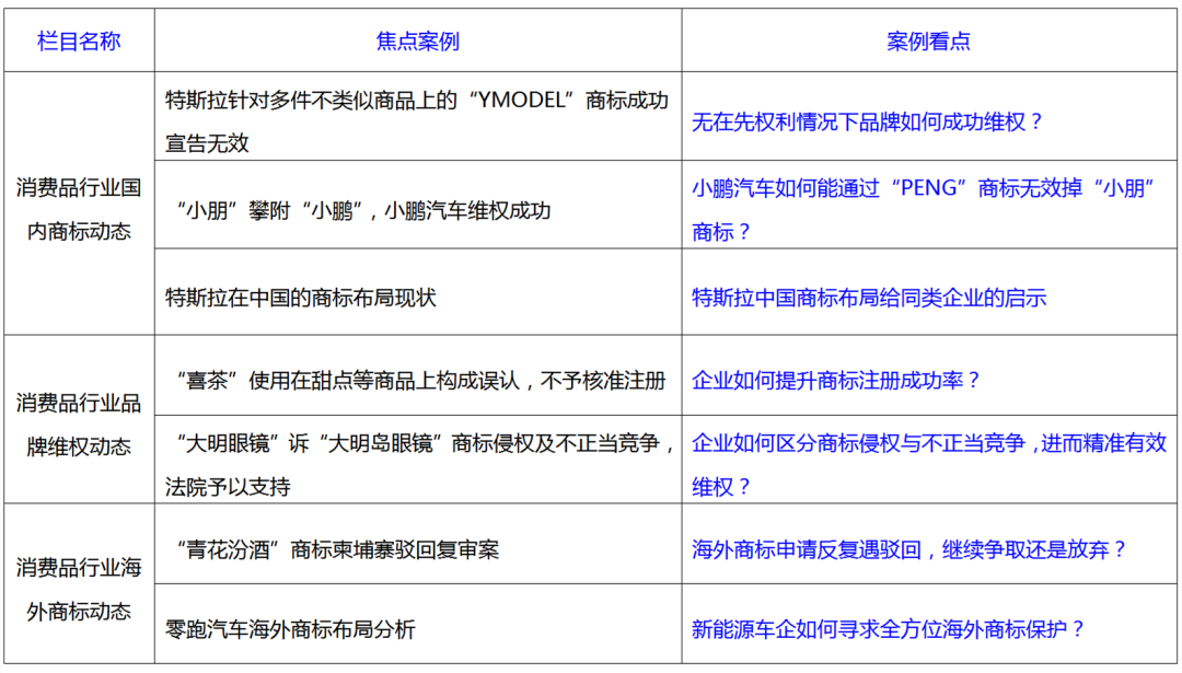 新月刊 | 消費(fèi)品行業(yè)商標(biāo)品牌月刊（2023年第1期）