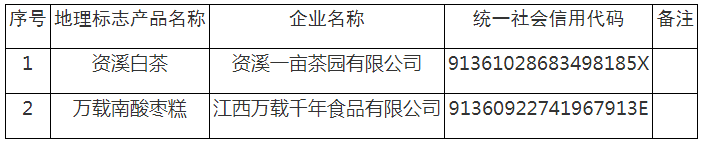 #晨報(bào)#旺旺起訴唯品會(huì)侵害商標(biāo)權(quán)；龍芯中科與上海芯聯(lián)芯糾紛案仲裁結(jié)果揭曉：6項(xiàng)主張被駁回，1項(xiàng)待解決