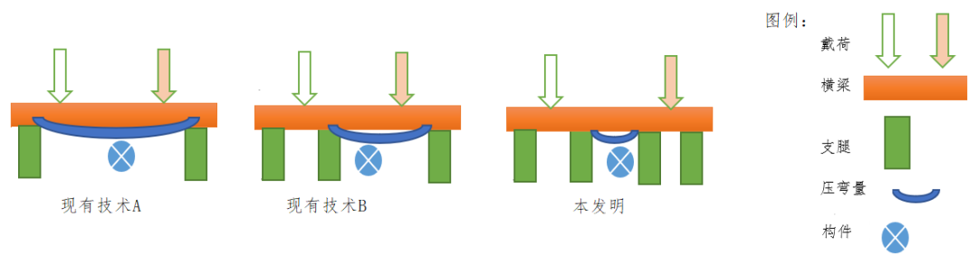 發(fā)明申請(qǐng)之審查意見(jiàn)的答復(fù)案例——多一條腿又如何？