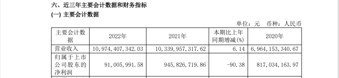 十天內(nèi)兩起專利訴訟索賠過億，兩大鋰電池巨頭劍拔弩張！