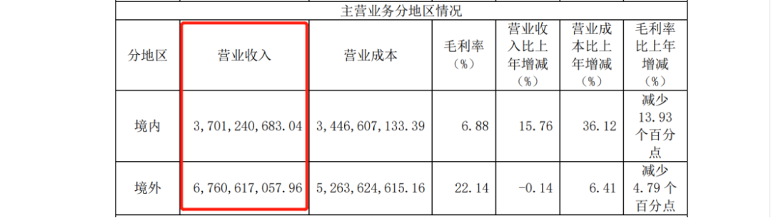 十天內(nèi)兩起專利訴訟索賠過億，兩大鋰電池巨頭劍拔弩張！