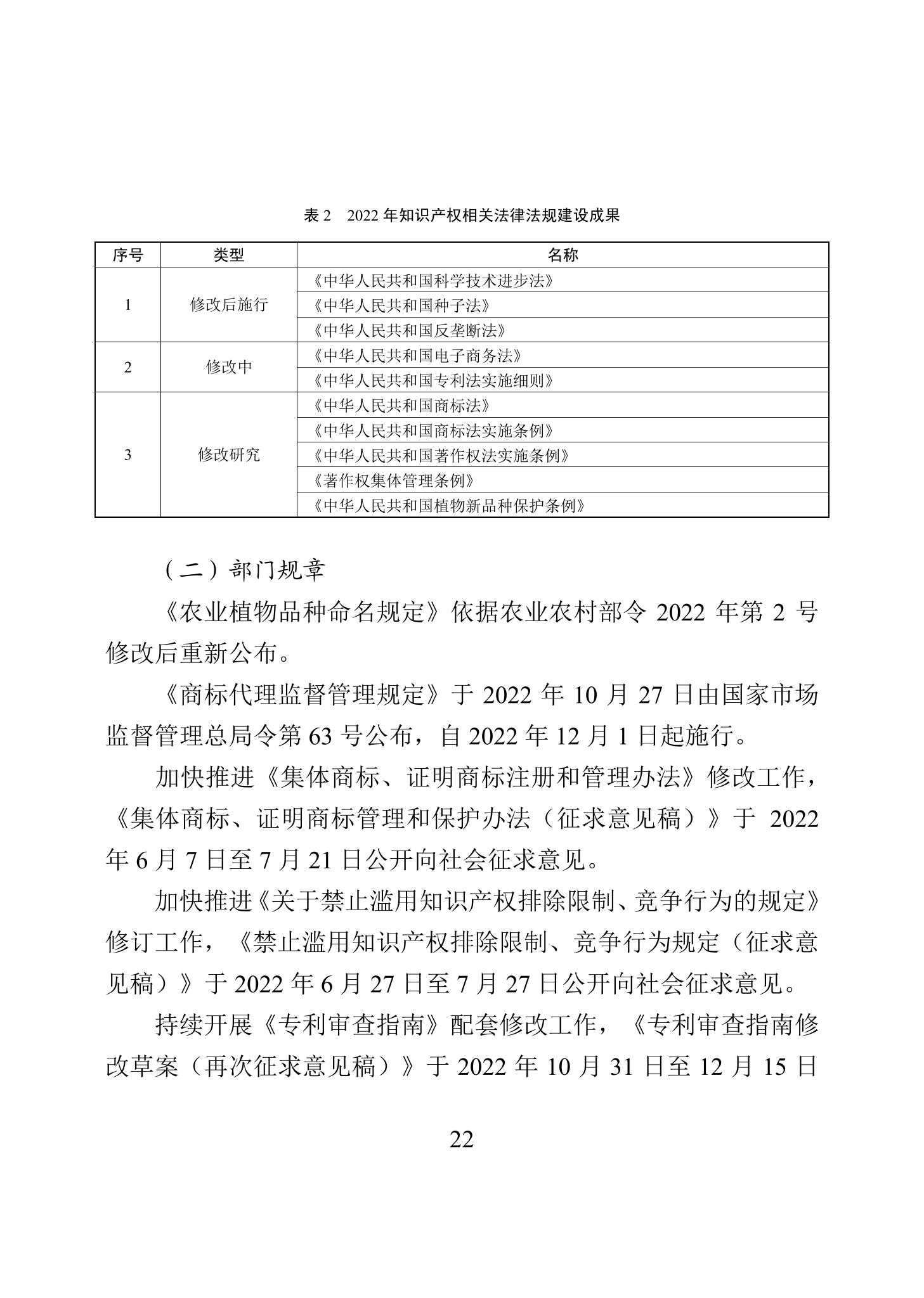 《2022年中國(guó)知識(shí)產(chǎn)權(quán)保護(hù)狀況》全文發(fā)布！