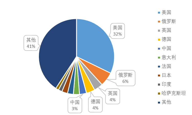 企業(yè)海外知識產(chǎn)權(quán)保護(hù)與布局系列文章（三十）│ 俄羅斯專利制度概況及特點