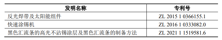 #晨報#“藍天”行動：2023年知識產(chǎn)權(quán)代理行業(yè)“藍天”專項整治行動全面展開；衛(wèi)龍起訴良品鋪子專利侵權(quán)