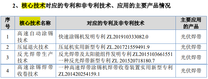 #晨報#“藍天”行動：2023年知識產(chǎn)權(quán)代理行業(yè)“藍天”專項整治行動全面展開；衛(wèi)龍起訴良品鋪子專利侵權(quán)