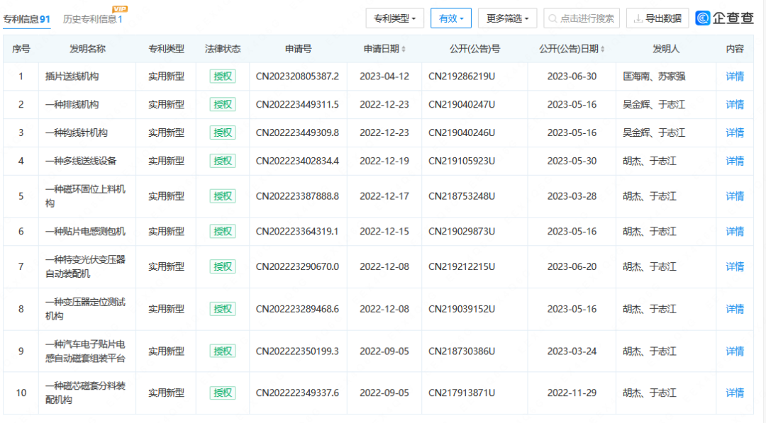 追償6000萬元損失！科瑞思提起專利訴訟