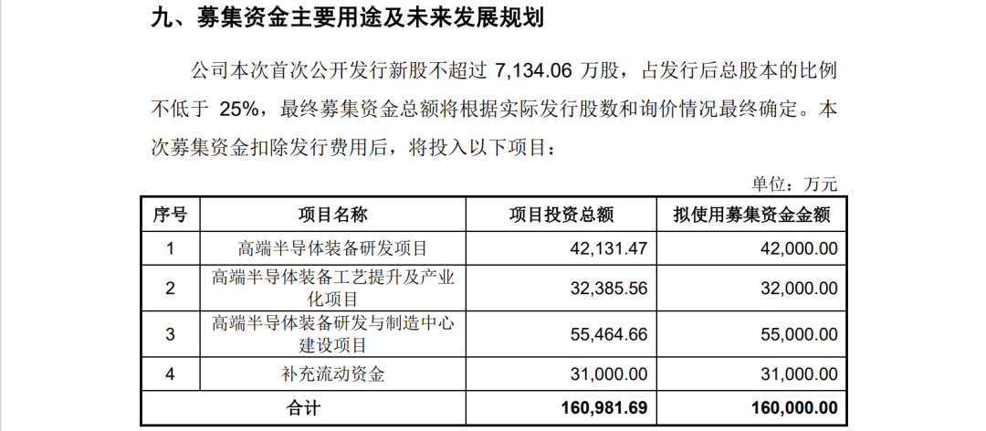 晶亦精微招股書顯示：5起未決知產(chǎn)糾紛，涉案金額超5000萬元