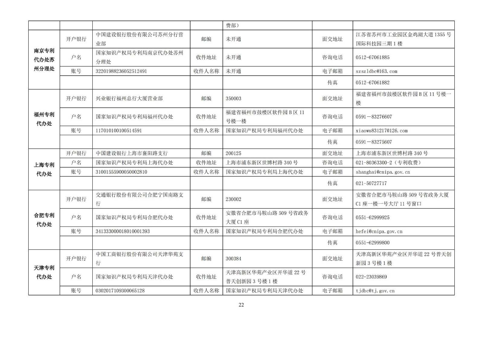 最新！2023專利和集成電路布圖設(shè)計繳費服務(wù)指南