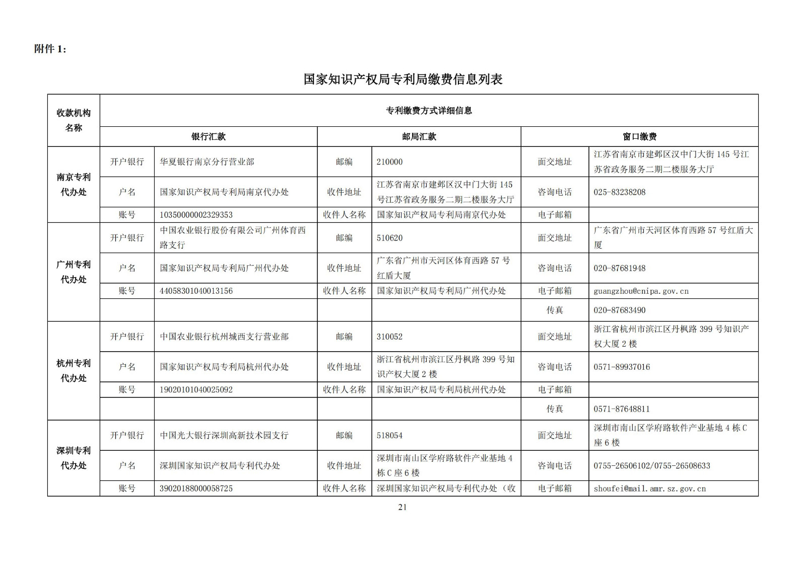 最新！2023專利和集成電路布圖設(shè)計繳費服務(wù)指南