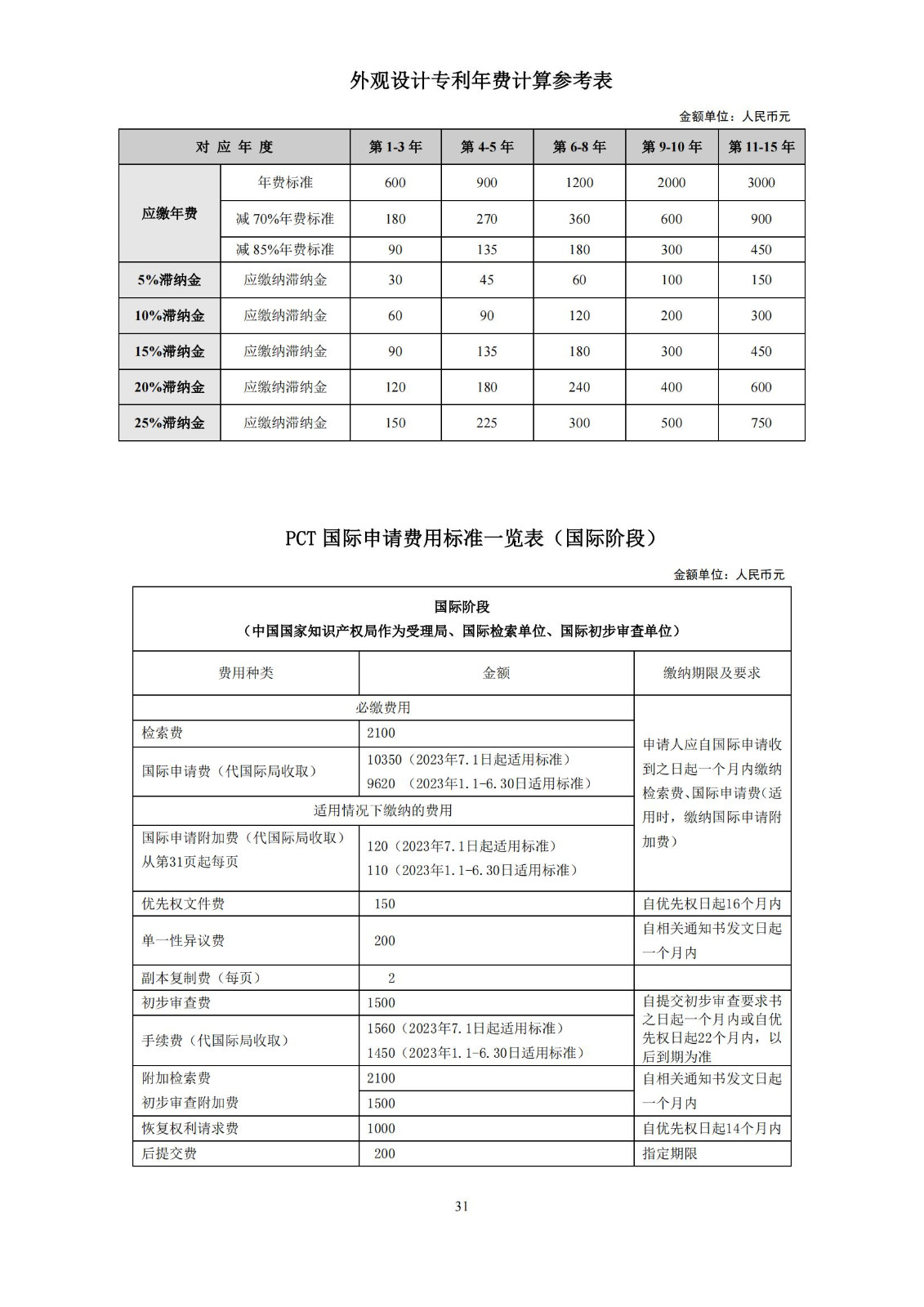 最新！2023專利和集成電路布圖設(shè)計繳費服務(wù)指南