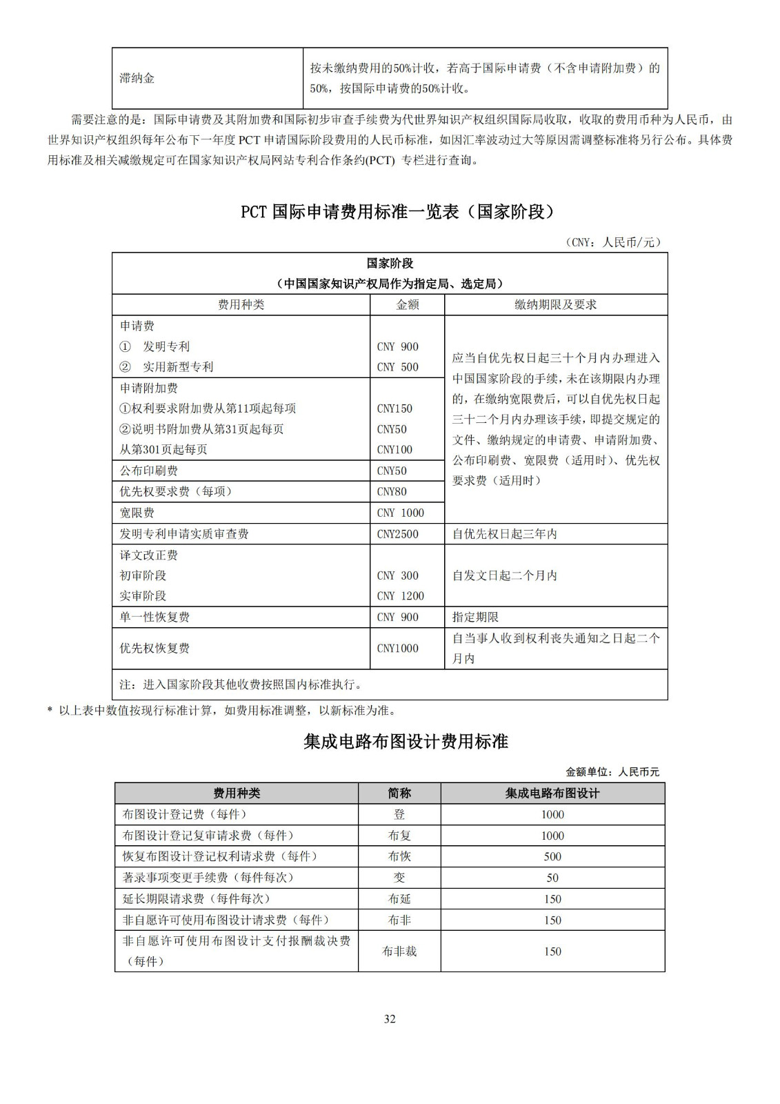 最新！2023專利和集成電路布圖設(shè)計繳費服務(wù)指南