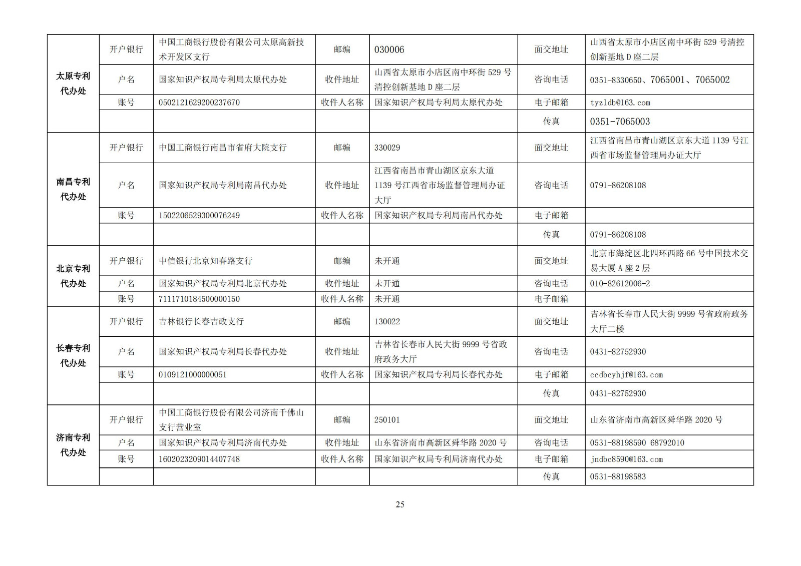 最新！2023專利和集成電路布圖設(shè)計繳費服務(wù)指南