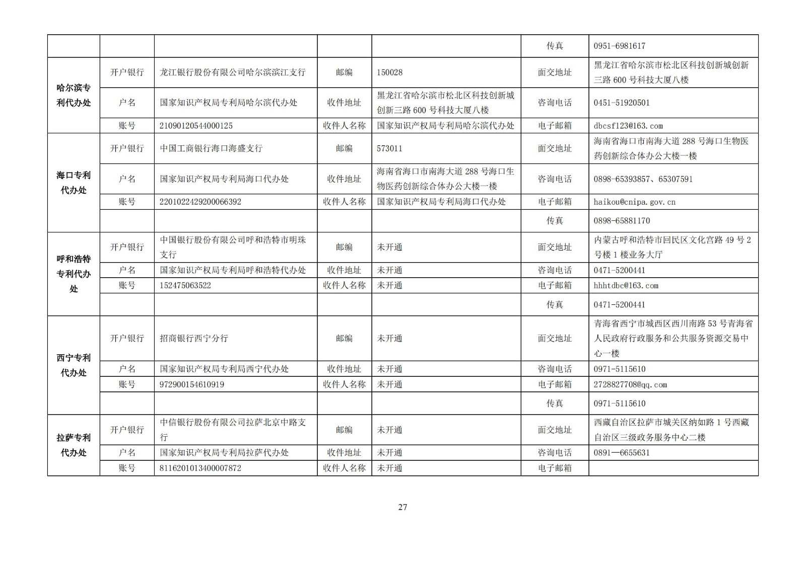 最新！2023專利和集成電路布圖設(shè)計繳費服務(wù)指南