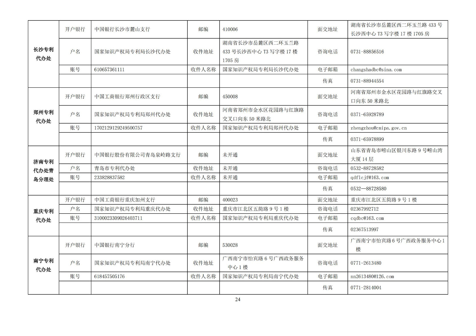 最新！2023專利和集成電路布圖設(shè)計繳費服務(wù)指南