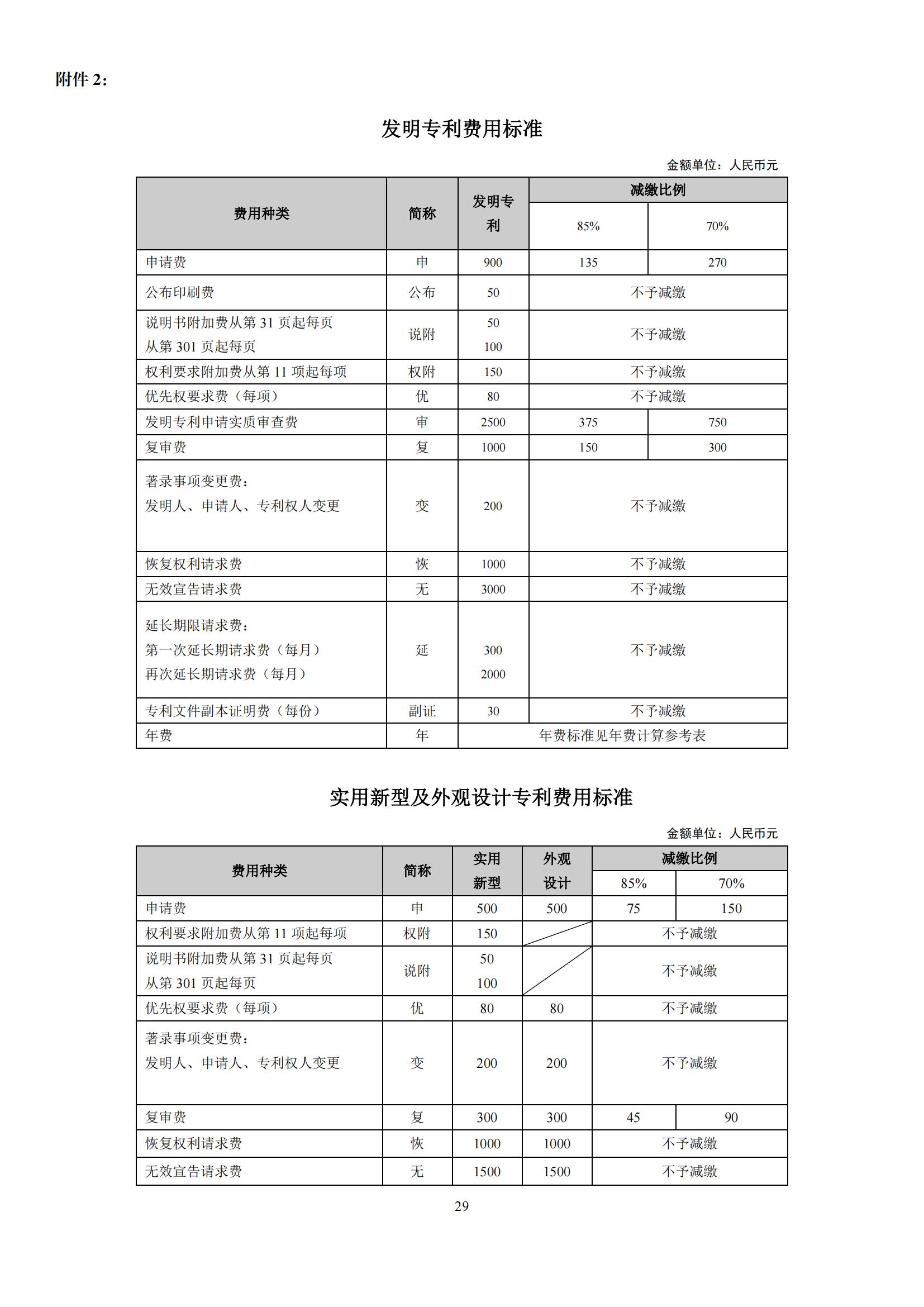 最新！2023專利和集成電路布圖設(shè)計繳費服務(wù)指南