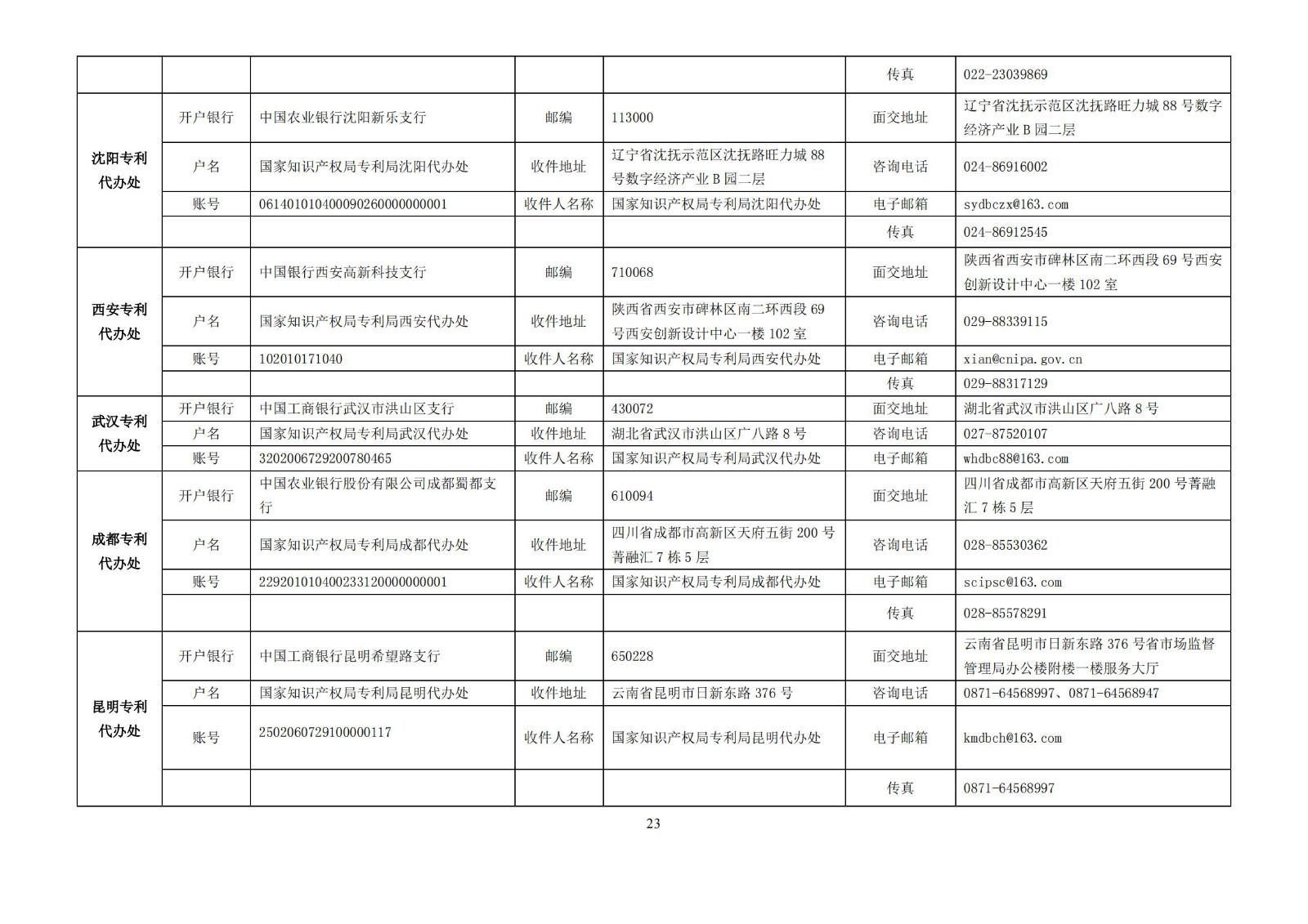 最新！2023專利和集成電路布圖設(shè)計繳費服務(wù)指南