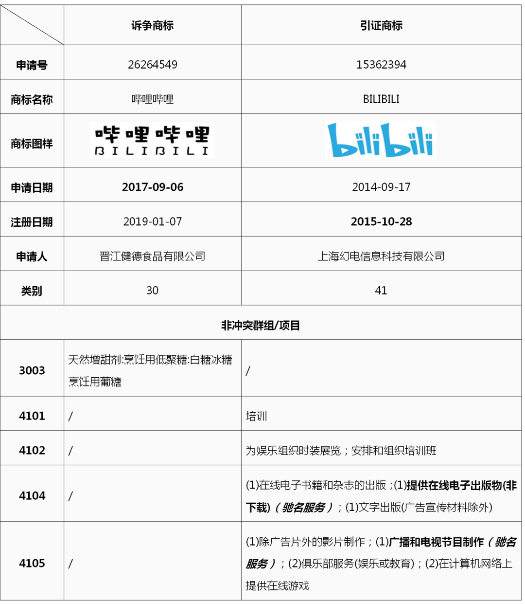 結合案例淺析馳名商標認定要點及互聯(lián)網背景下的認定趨勢