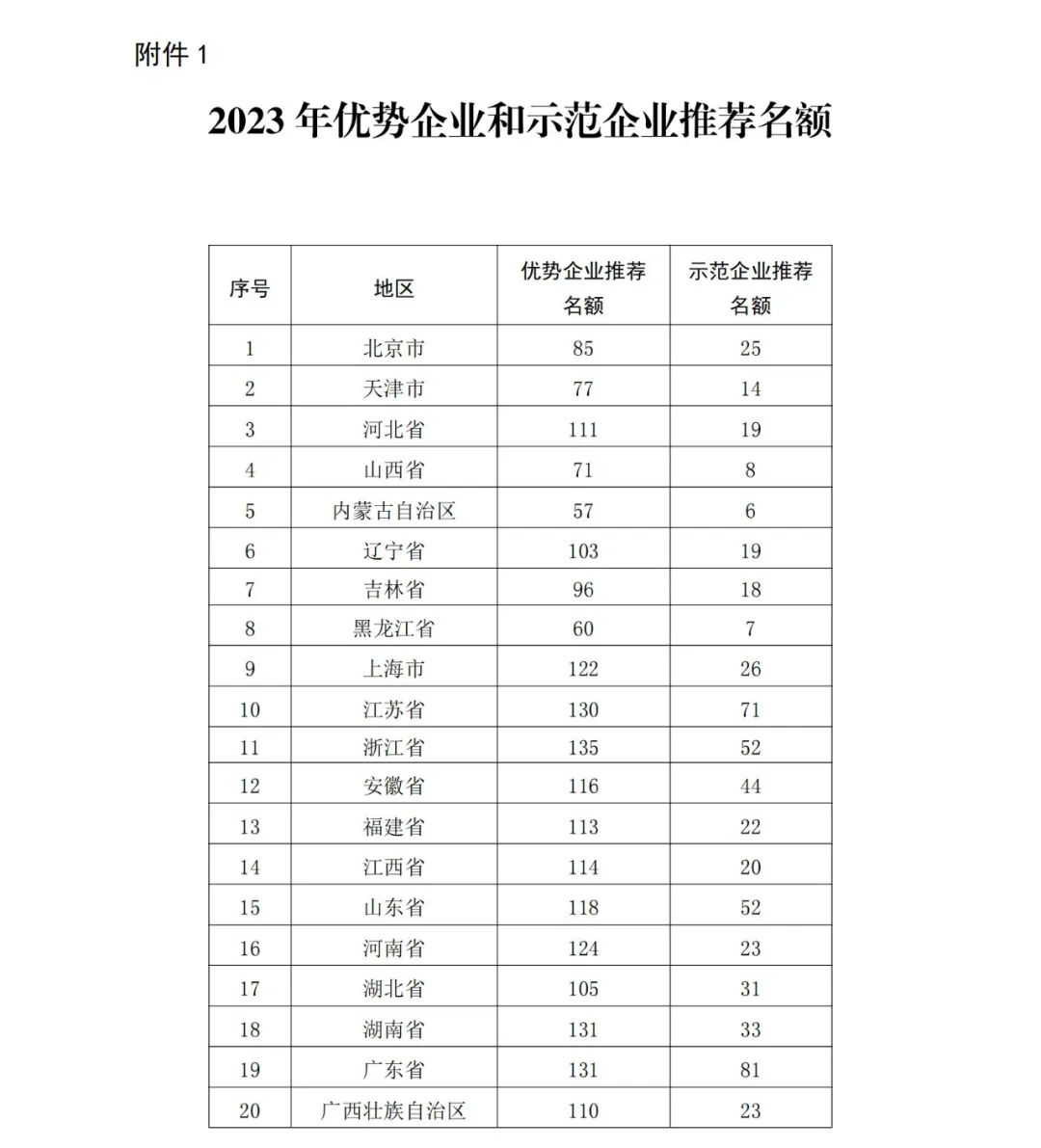 國(guó)知局：2023年度國(guó)家知識(shí)產(chǎn)權(quán)優(yōu)勢(shì)企業(yè)和國(guó)家知識(shí)產(chǎn)權(quán)示范企業(yè)申報(bào)開始！