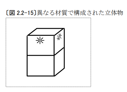 企業(yè)海外知識(shí)產(chǎn)權(quán)保護(hù)與布局（三十二）│ 李早陽：日本局部外觀制度介紹——申請(qǐng)篇