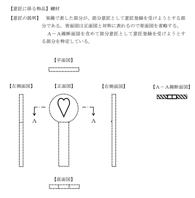 企業(yè)海外知識(shí)產(chǎn)權(quán)保護(hù)與布局（三十二）│ 李早陽：日本局部外觀制度介紹——申請(qǐng)篇