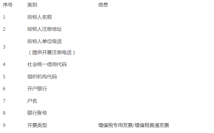 20萬！中國郵政儲蓄銀行股份有限公司大連分行采購2023年-2024年知識產(chǎn)權(quán)評估服務(wù)項(xiàng)目