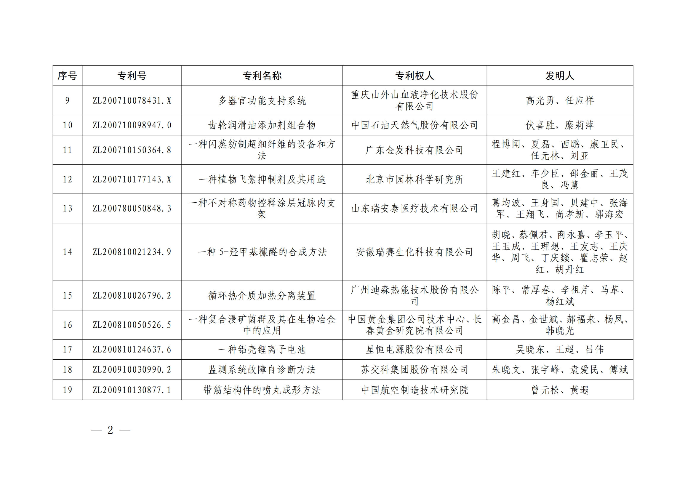 第二十四屆中國專利獎授獎決定出爐（附：名單）