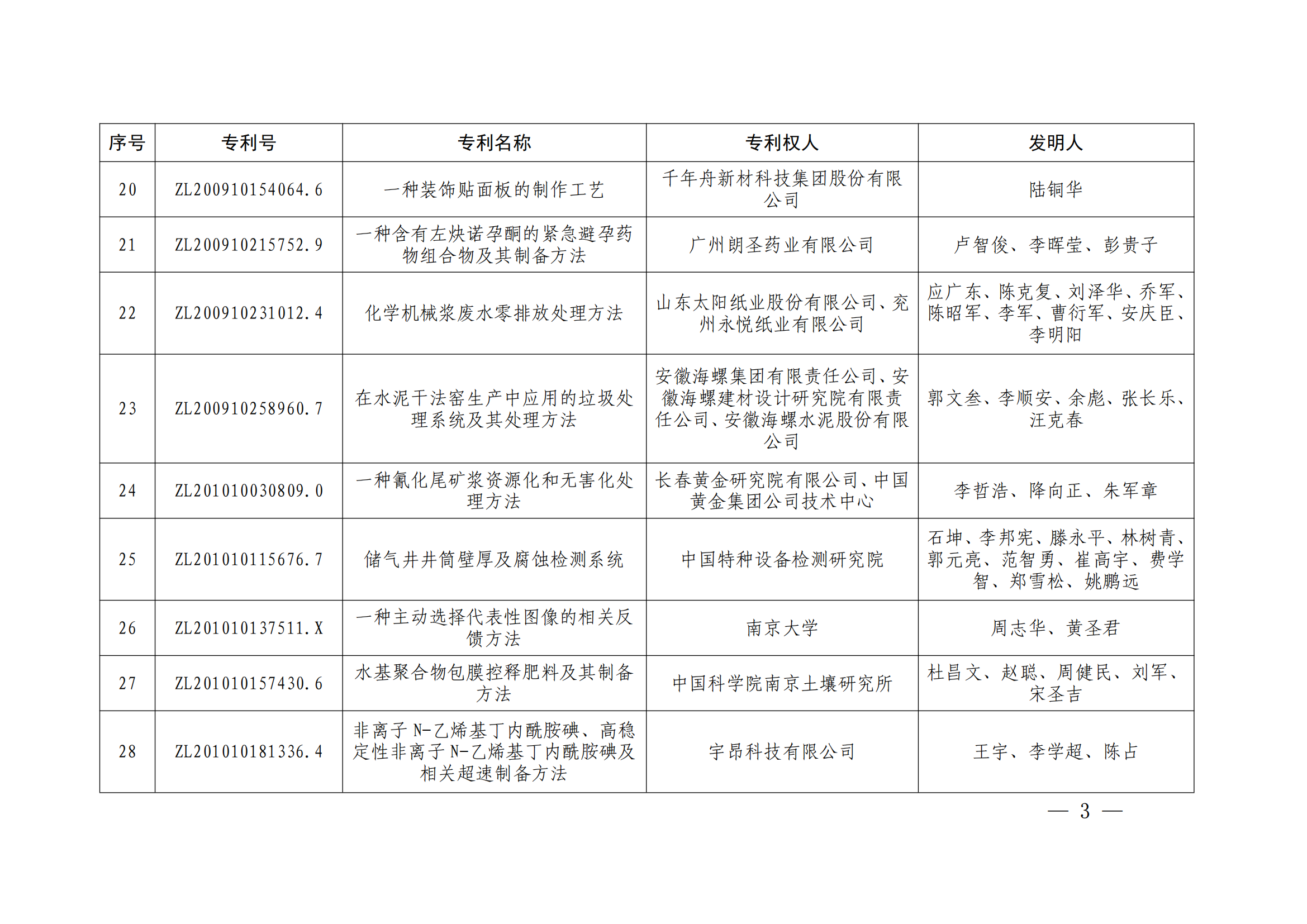 第二十四屆中國專利獎授獎決定出爐（附：名單）