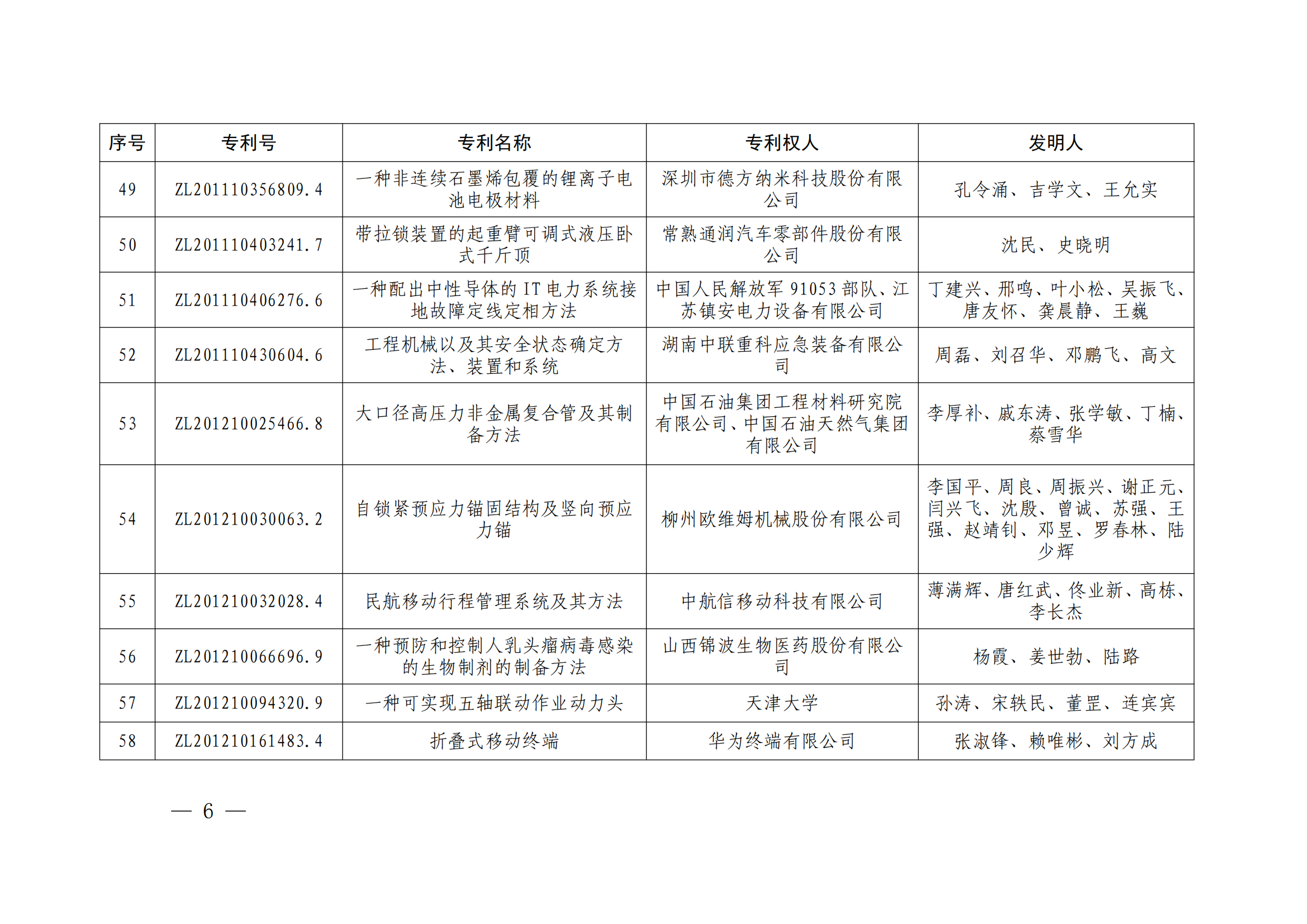 第二十四屆中國專利獎授獎決定出爐（附：名單）