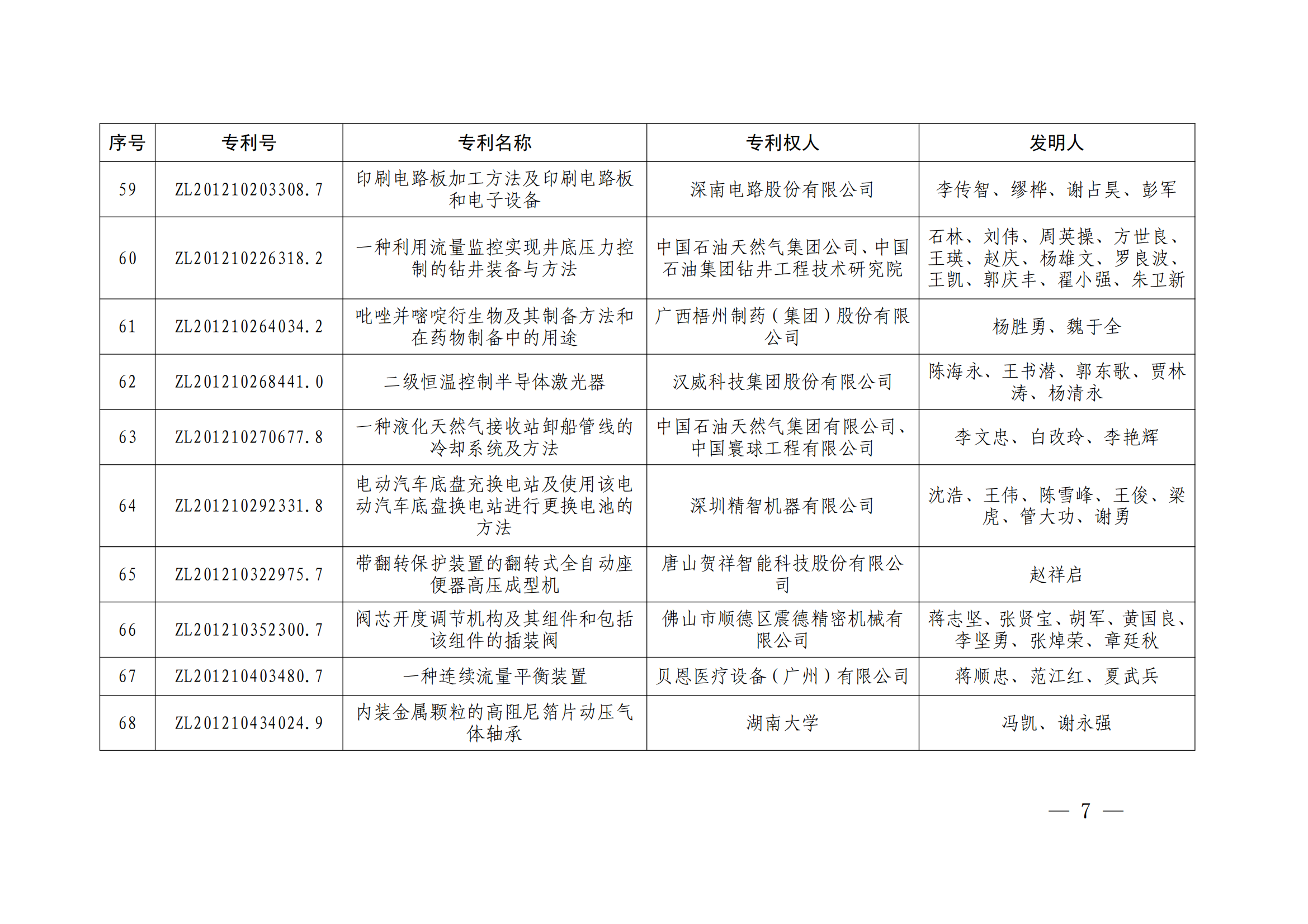 第二十四屆中國專利獎授獎決定出爐（附：名單）