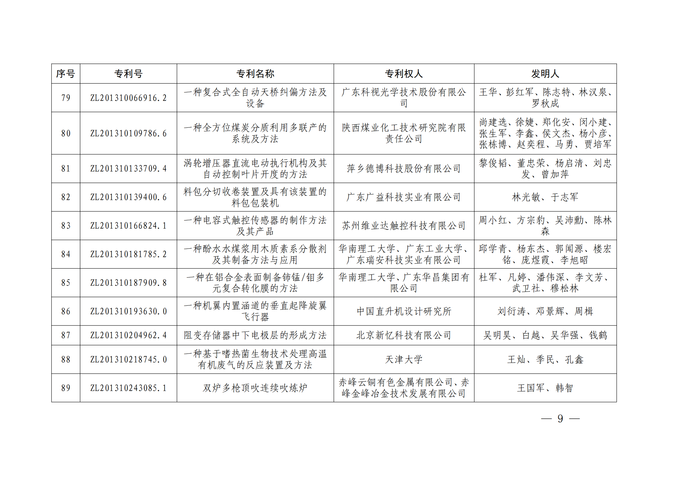 第二十四屆中國專利獎授獎決定出爐（附：名單）