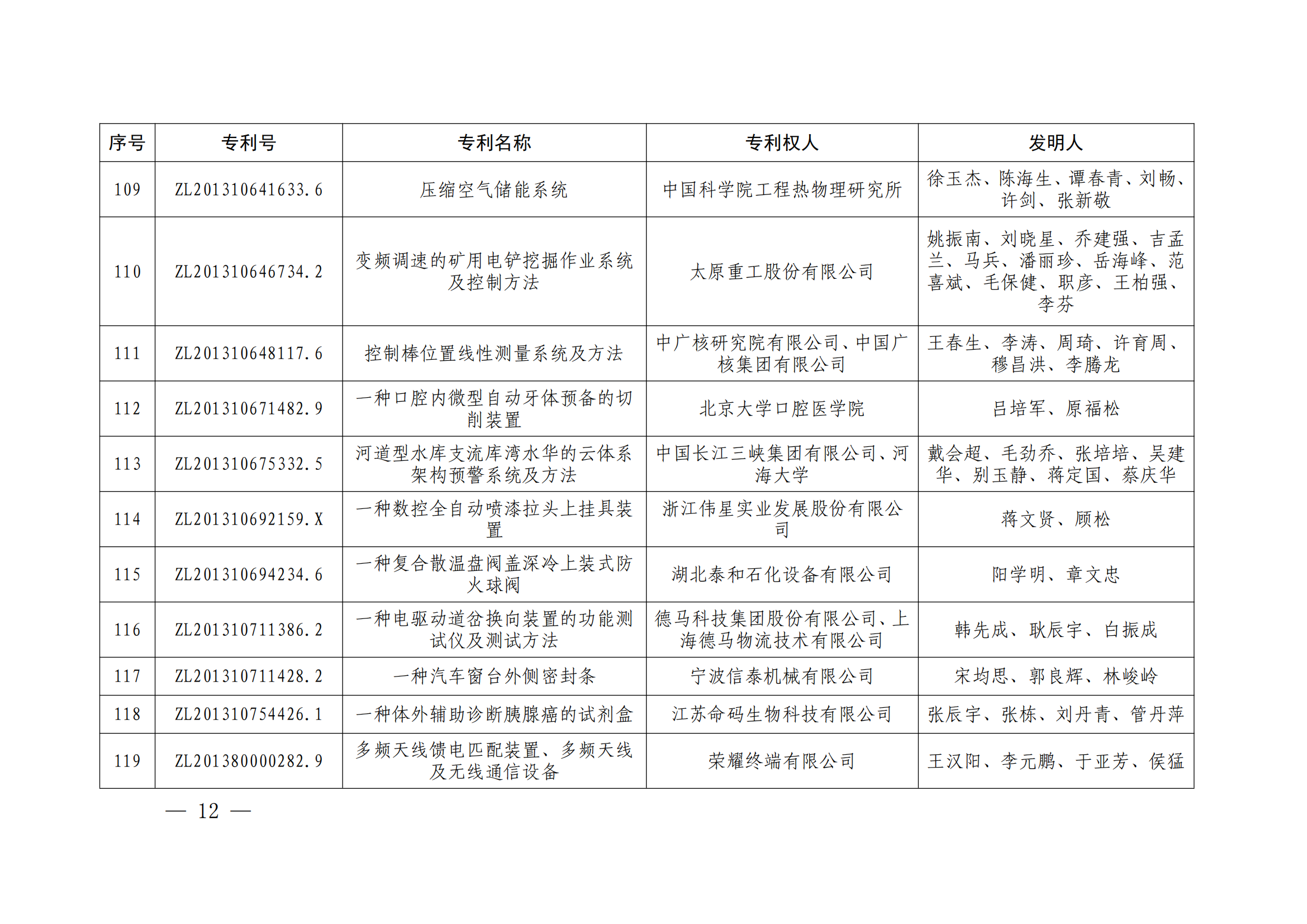 第二十四屆中國專利獎授獎決定出爐（附：名單）