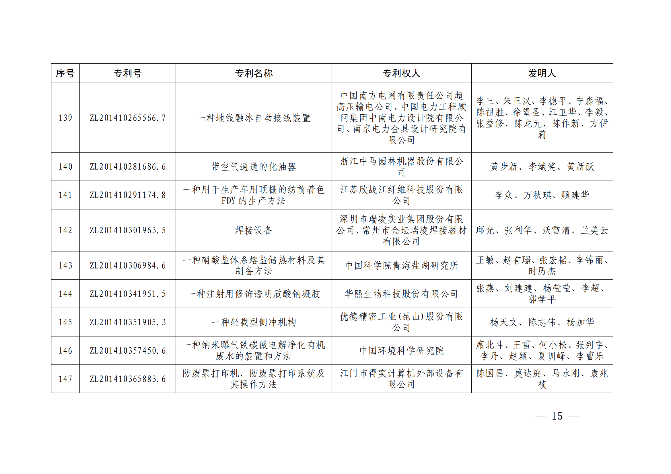 第二十四屆中國專利獎授獎決定出爐（附：名單）