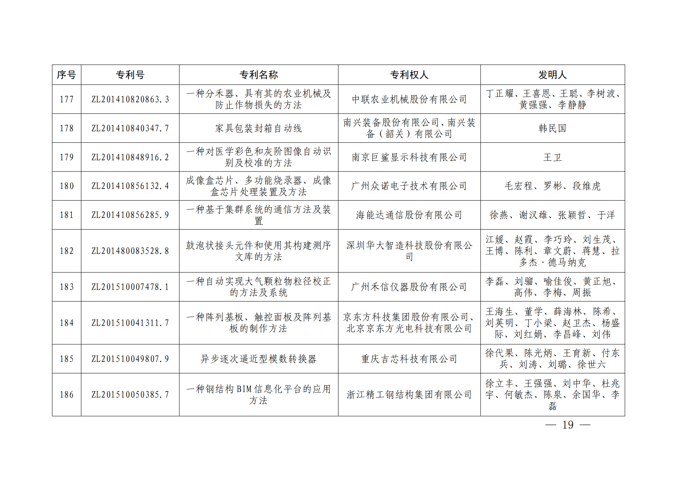 第二十四屆中國專利獎授獎決定出爐（附：名單）