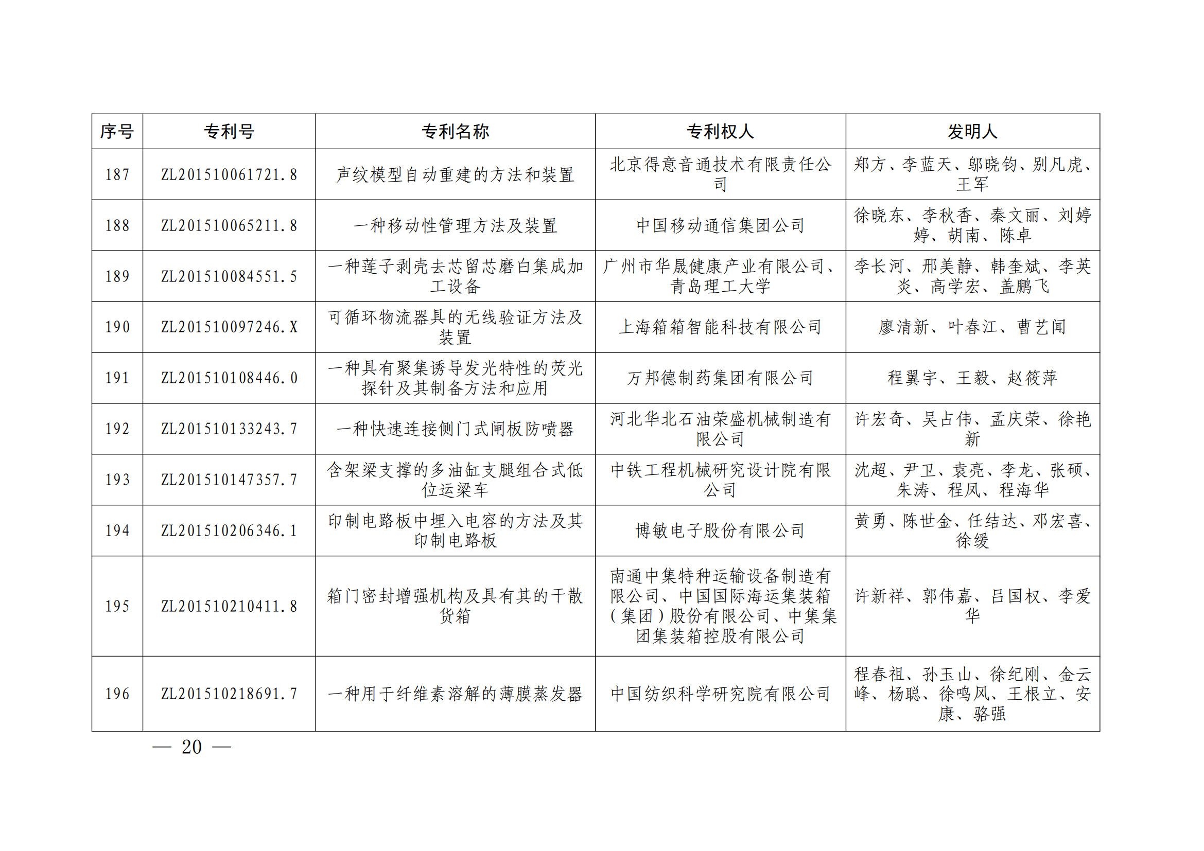 第二十四屆中國專利獎授獎決定出爐（附：名單）