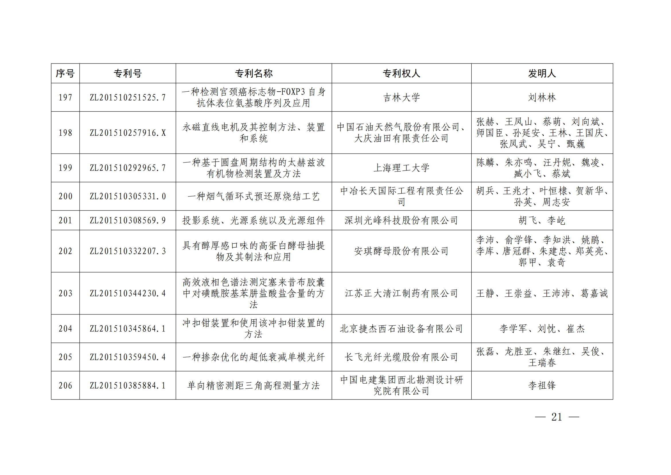 第二十四屆中國專利獎授獎決定出爐（附：名單）