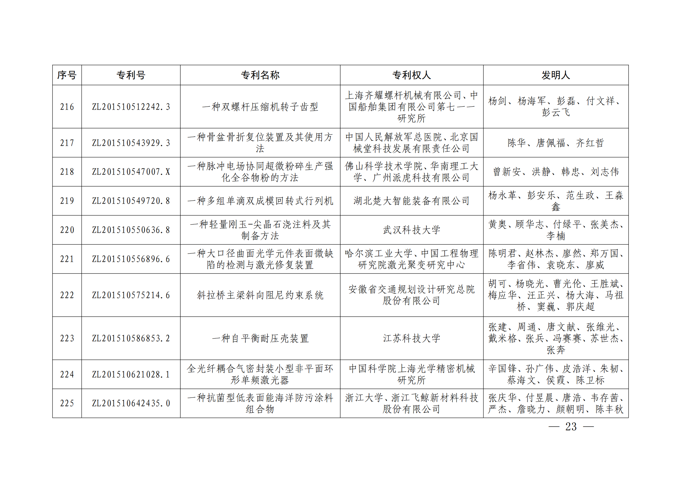 第二十四屆中國專利獎授獎決定出爐（附：名單）