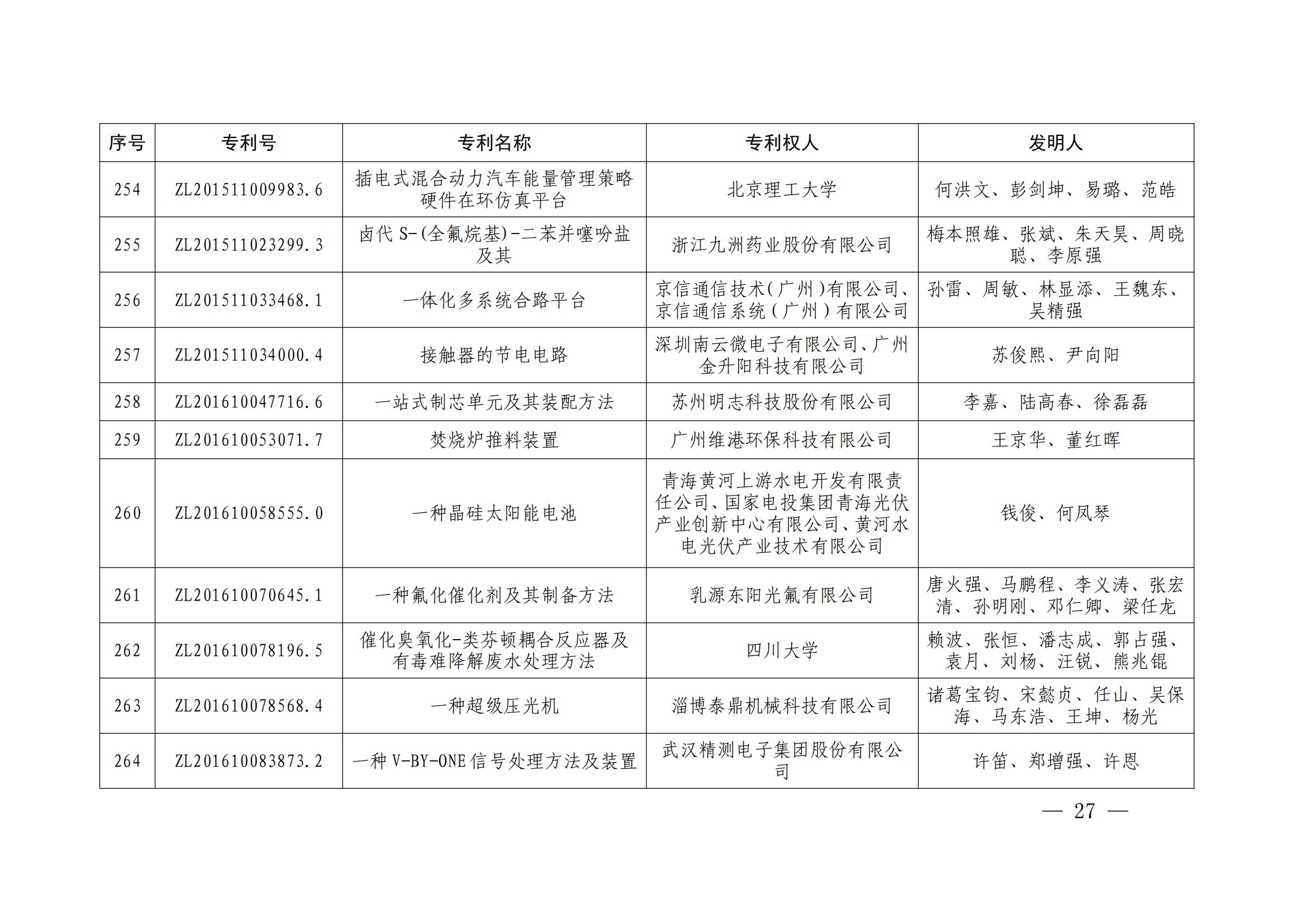 第二十四屆中國專利獎授獎決定出爐（附：名單）