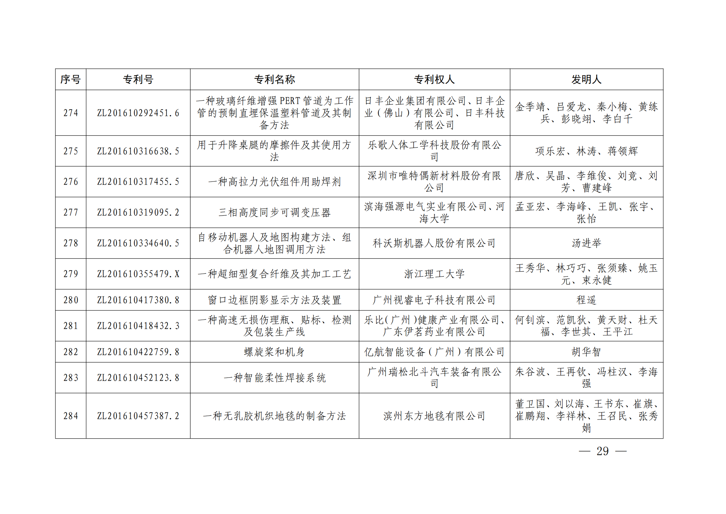 第二十四屆中國專利獎授獎決定出爐（附：名單）