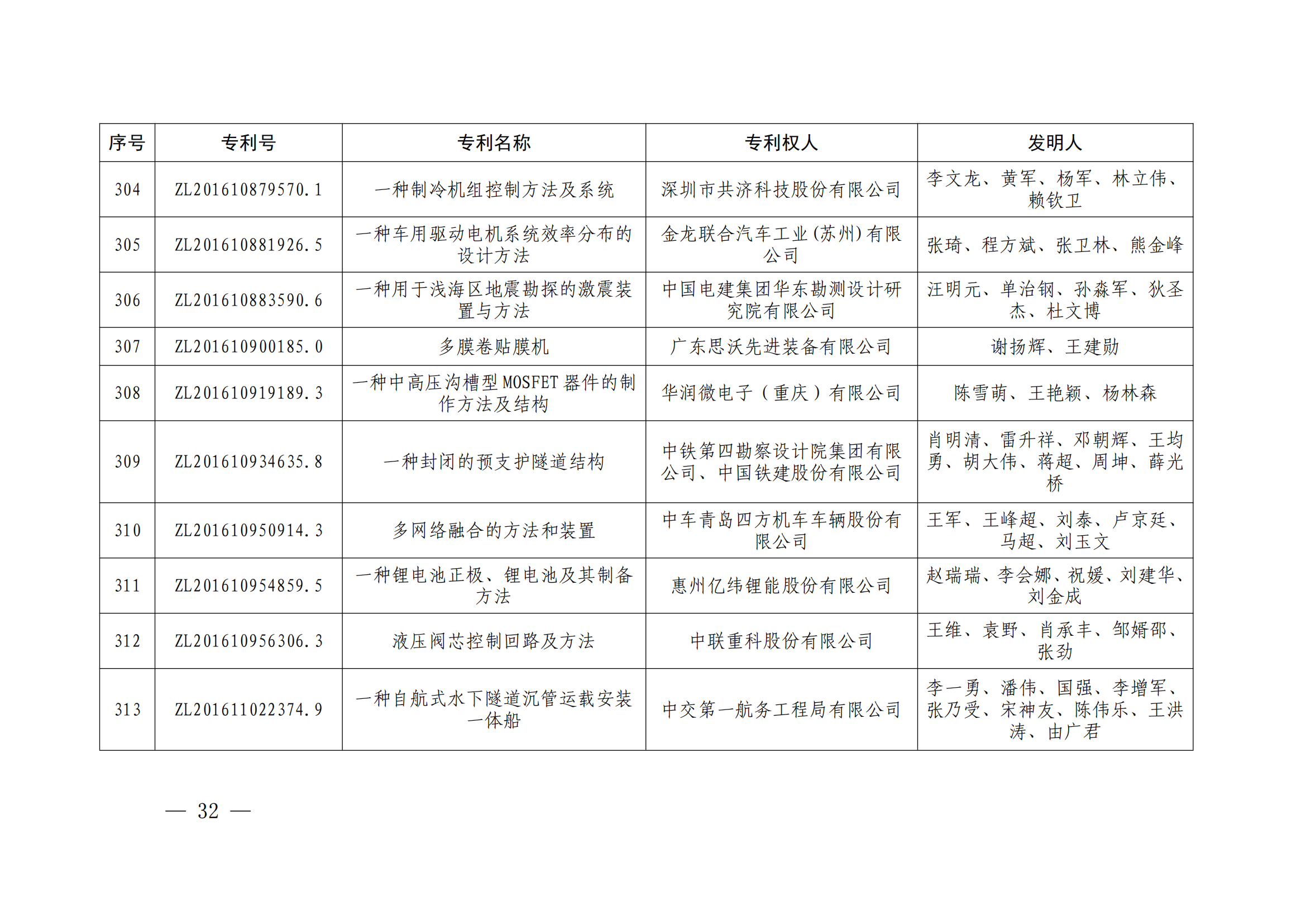 第二十四屆中國專利獎授獎決定出爐（附：名單）