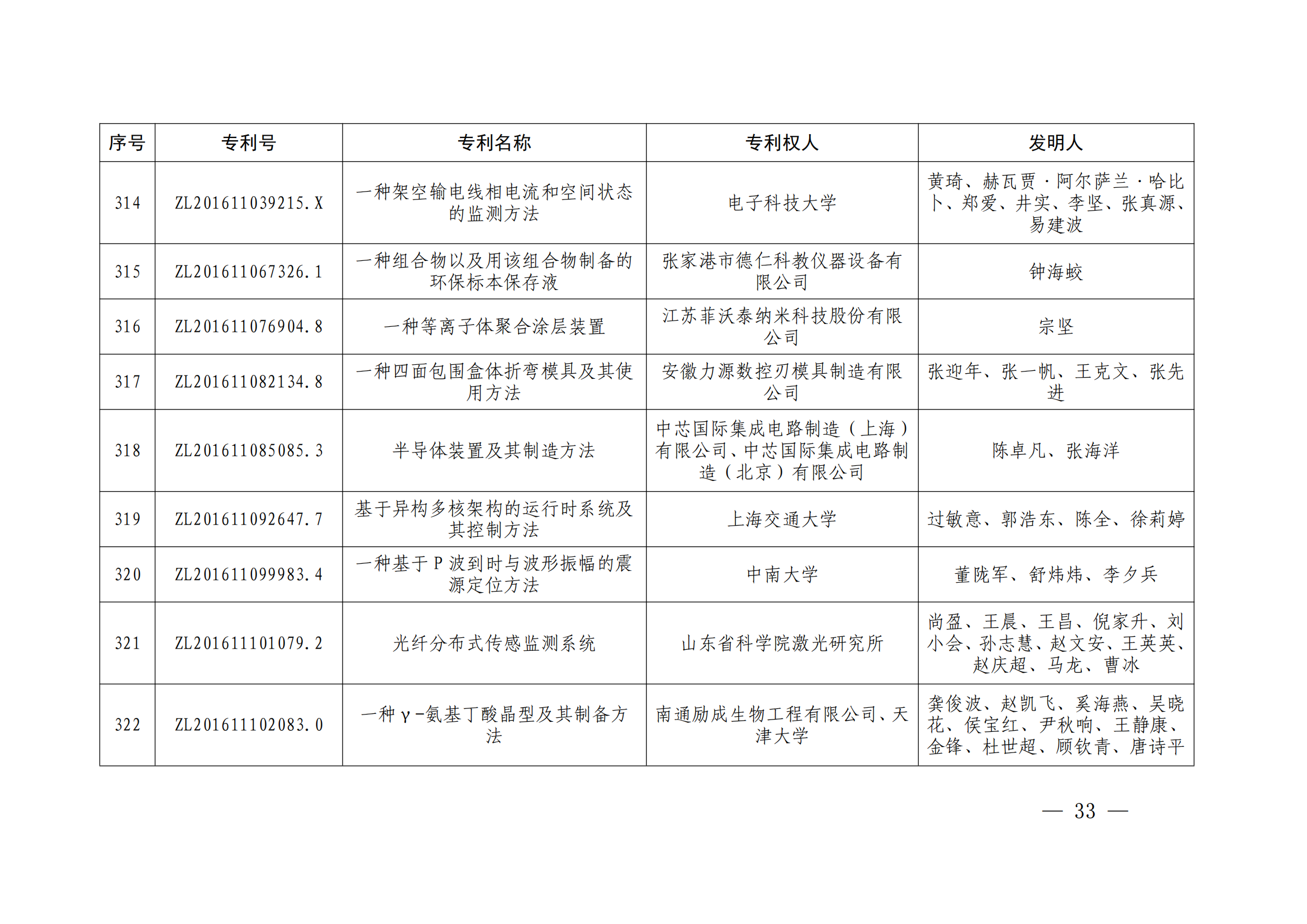 第二十四屆中國專利獎授獎決定出爐（附：名單）