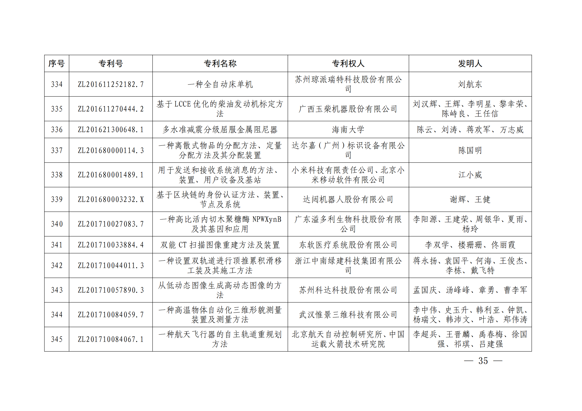 第二十四屆中國專利獎授獎決定出爐（附：名單）