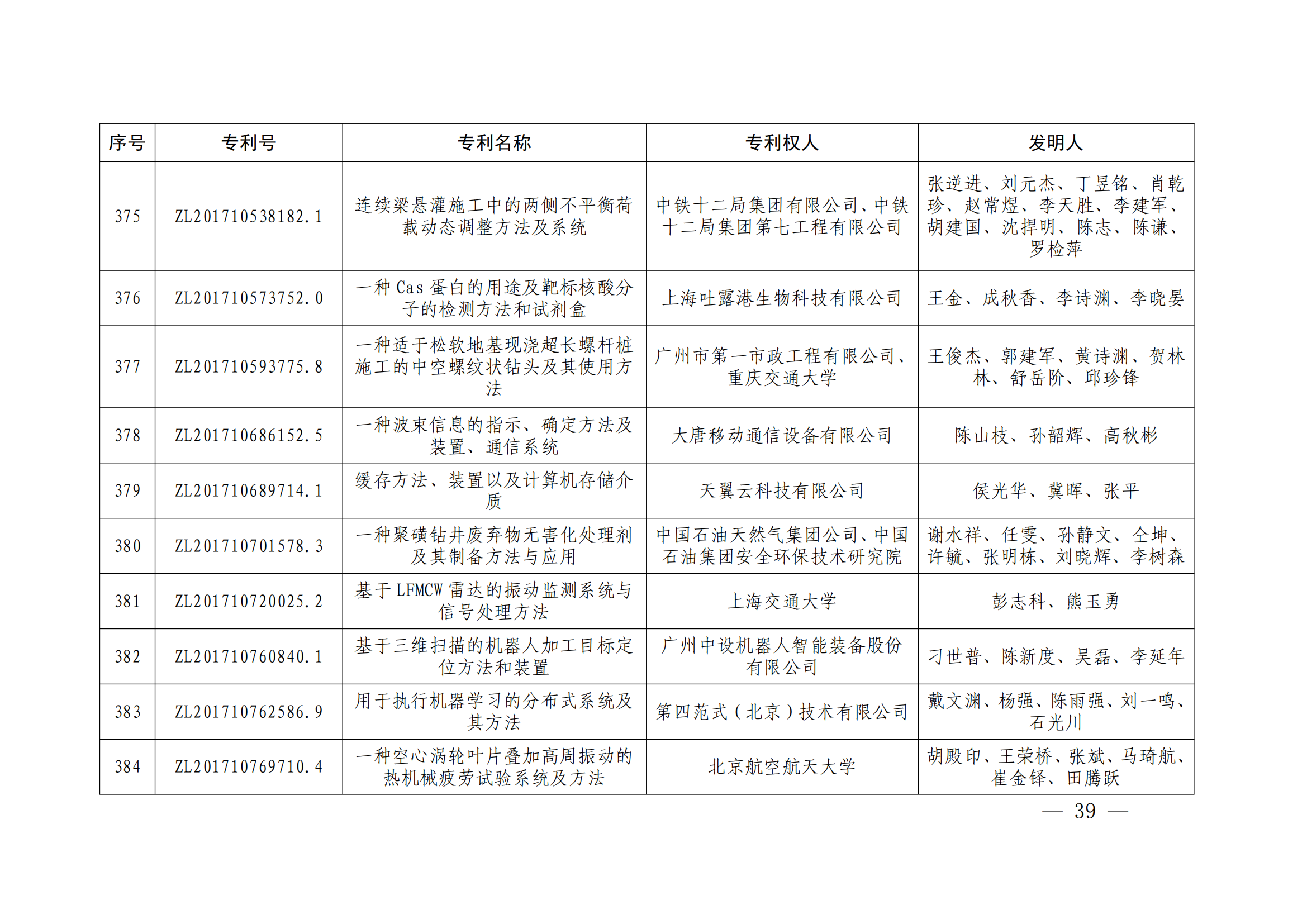 第二十四屆中國專利獎授獎決定出爐（附：名單）