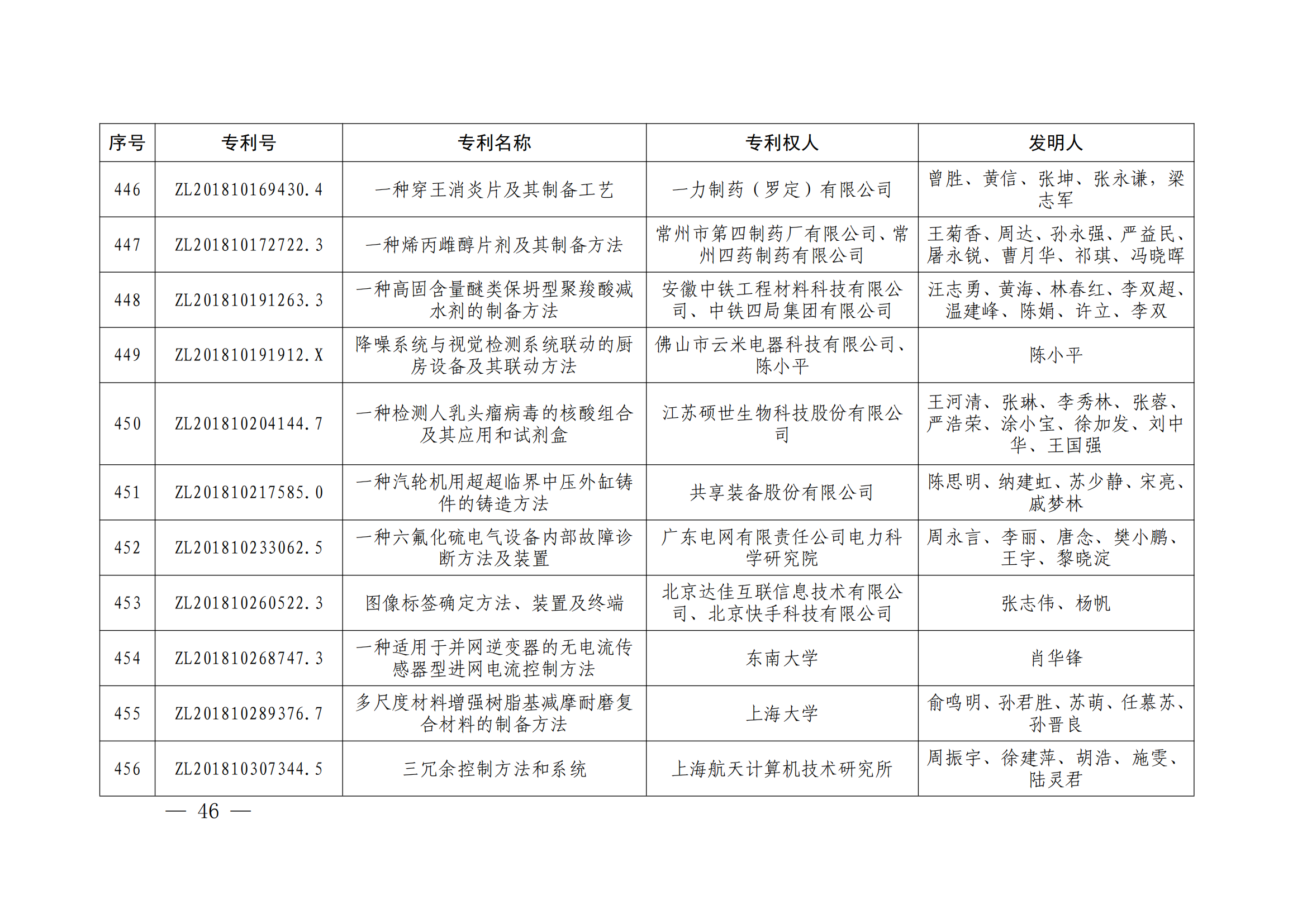 第二十四屆中國專利獎授獎決定出爐（附：名單）