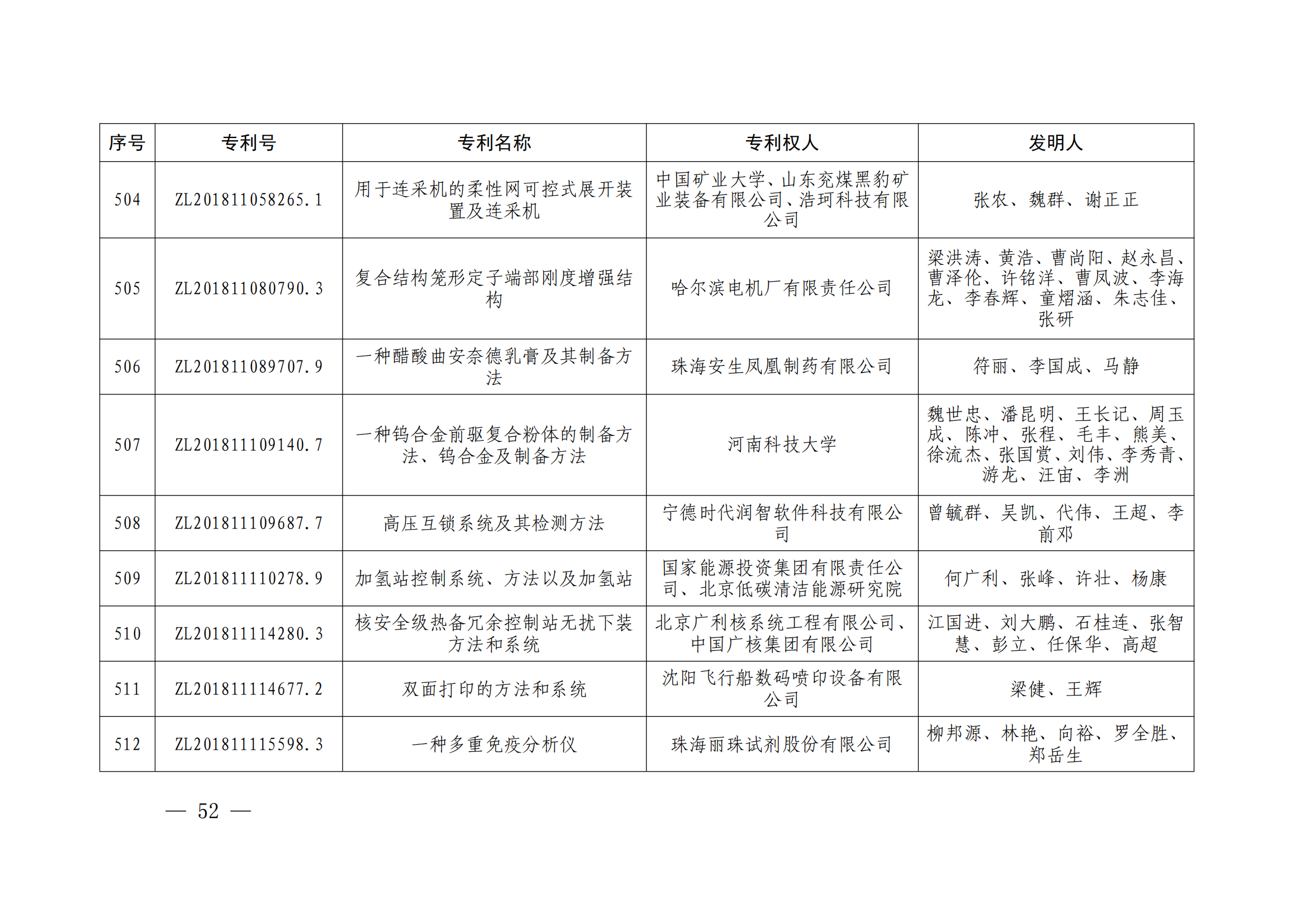 第二十四屆中國專利獎授獎決定出爐（附：名單）