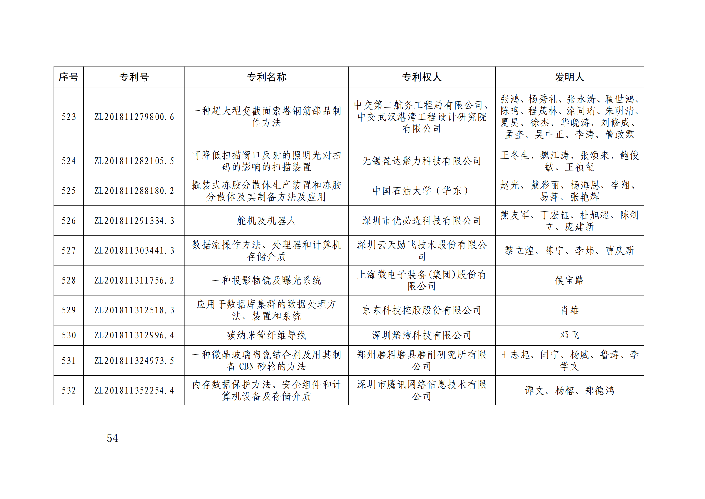 第二十四屆中國專利獎授獎決定出爐（附：名單）