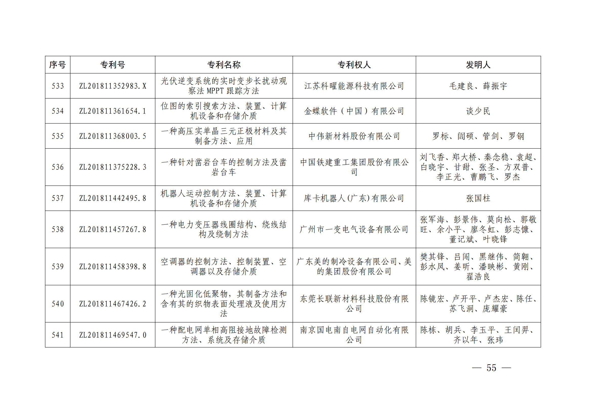 第二十四屆中國專利獎授獎決定出爐（附：名單）