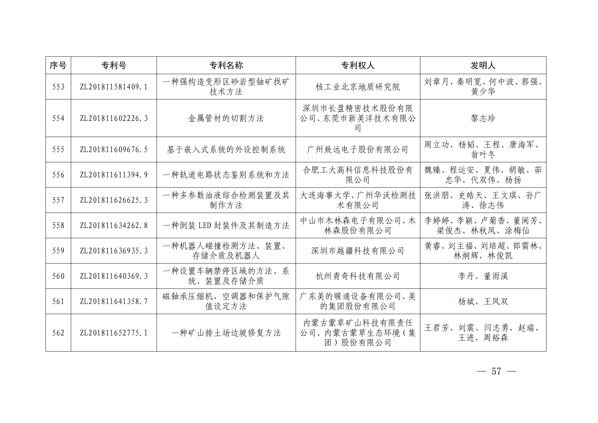 第二十四屆中國專利獎授獎決定出爐（附：名單）