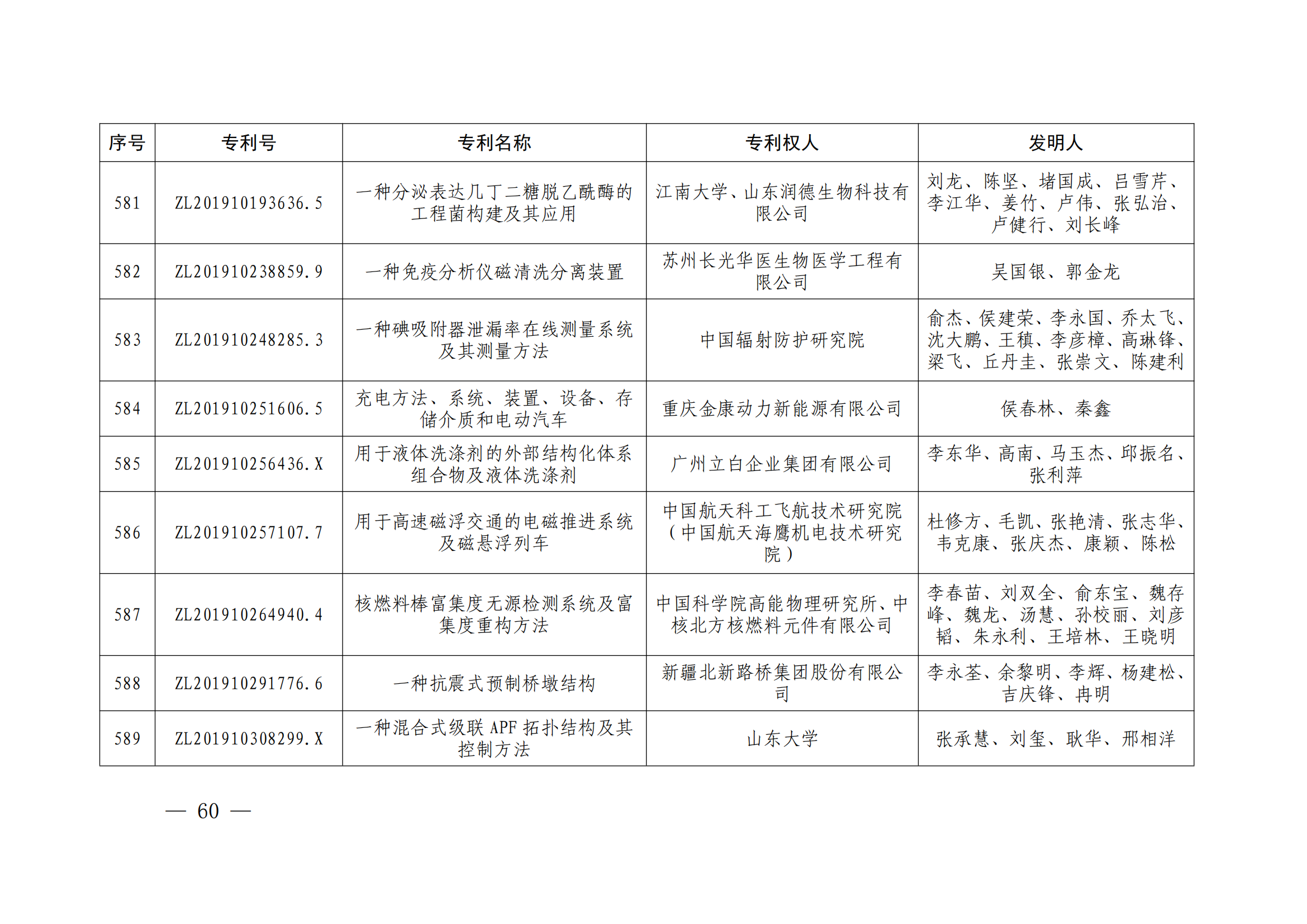 第二十四屆中國專利獎授獎決定出爐（附：名單）